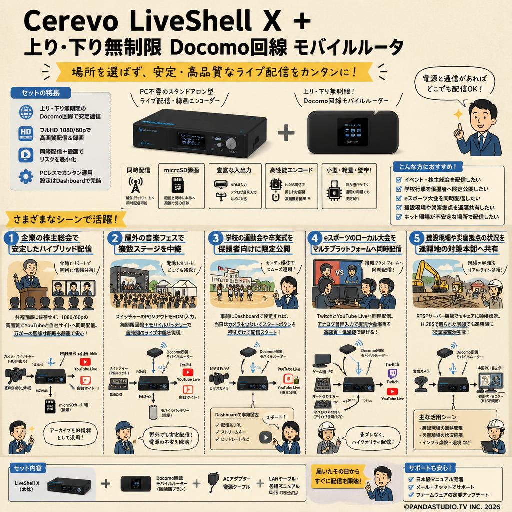 Cerevo LiveShell X ＋ 上り・下り無制限 Docomo回線 モバイルルータ 用途