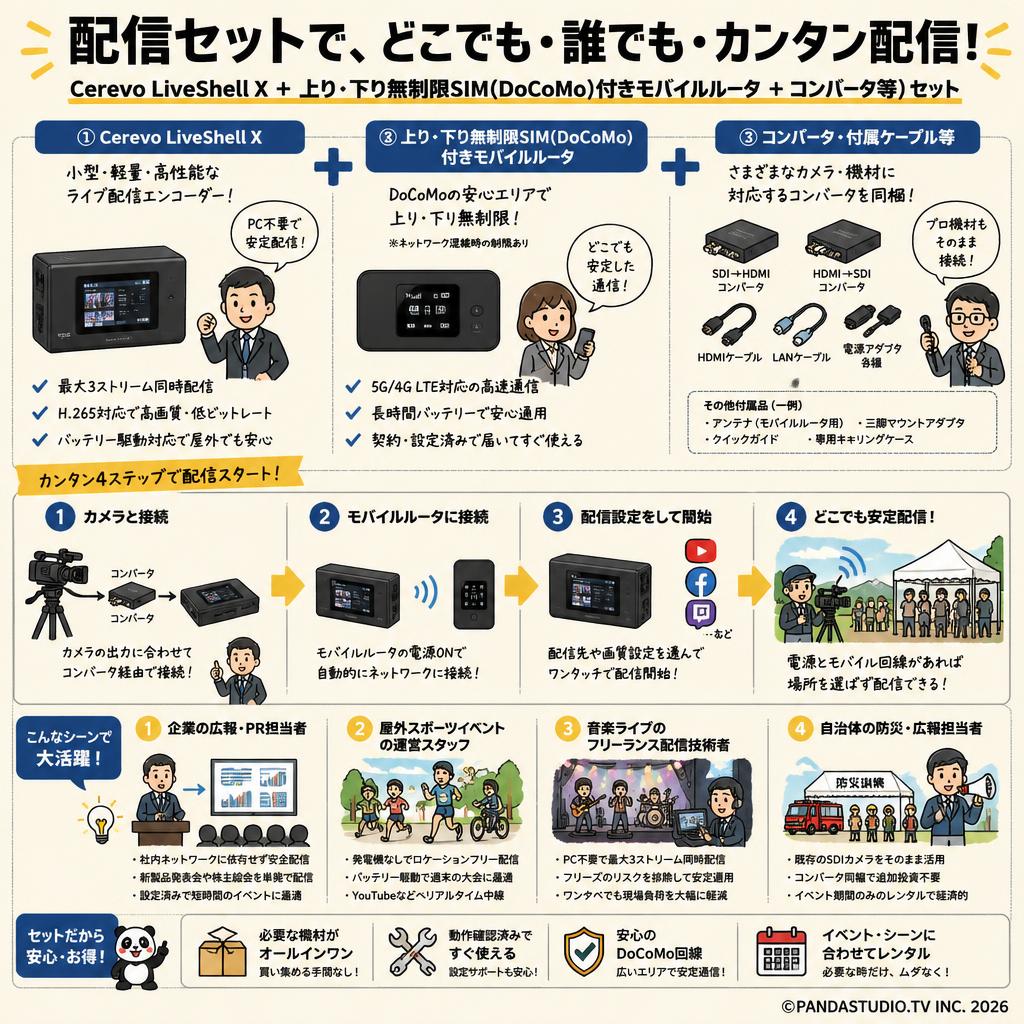 配信セット（Cerevo LiveShell X ＋ 上り・下り無制限SIM(DoCoMo)付きモバイルルータ ＋コンバータ等） セット おもな対象のお客様