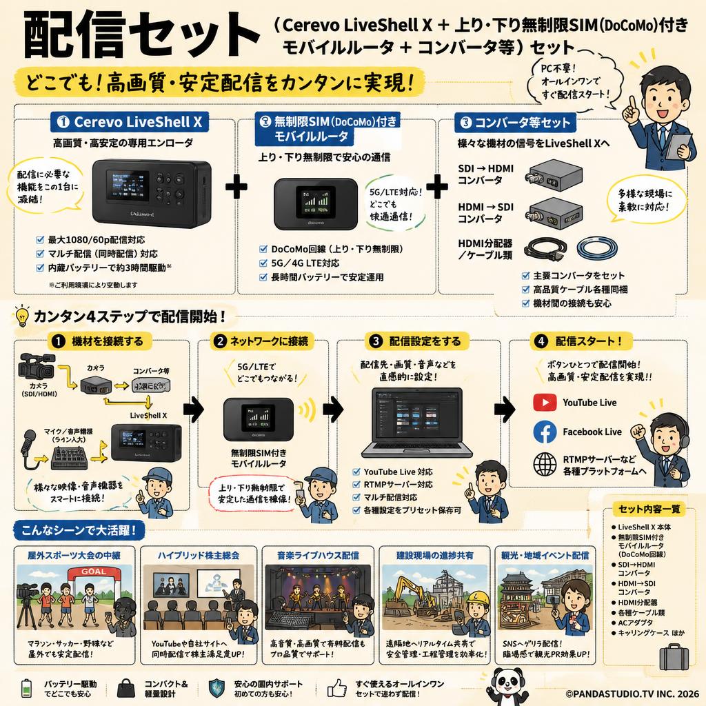 配信セット（Cerevo LiveShell X ＋ 上り・下り無制限SIM(DoCoMo)付きモバイルルータ ＋コンバータ等） セット 用途