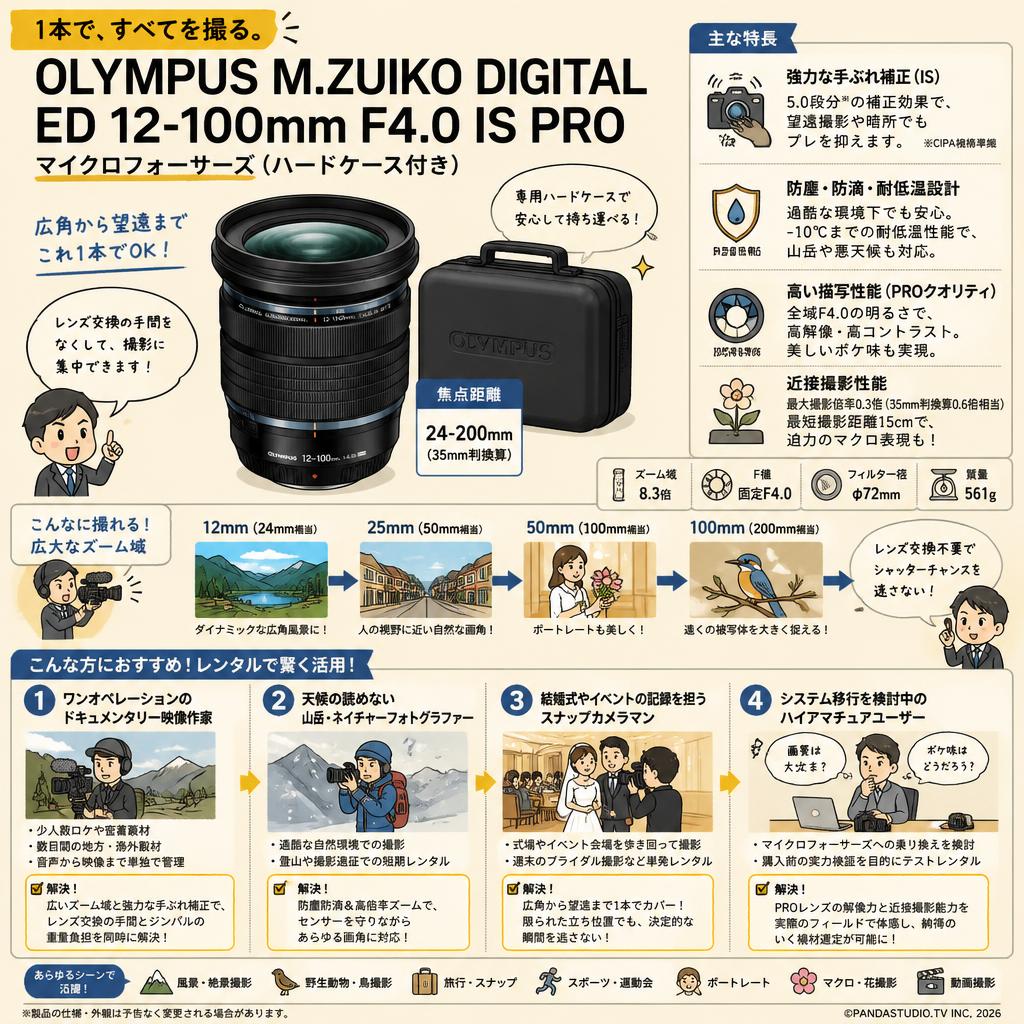 OLYMPUS M.ZUIKO DIGITAL ED 12-100mm F4.0 IS PRO マイクロフォーサーズ(ハードケース付き) おもな対象のお客様
