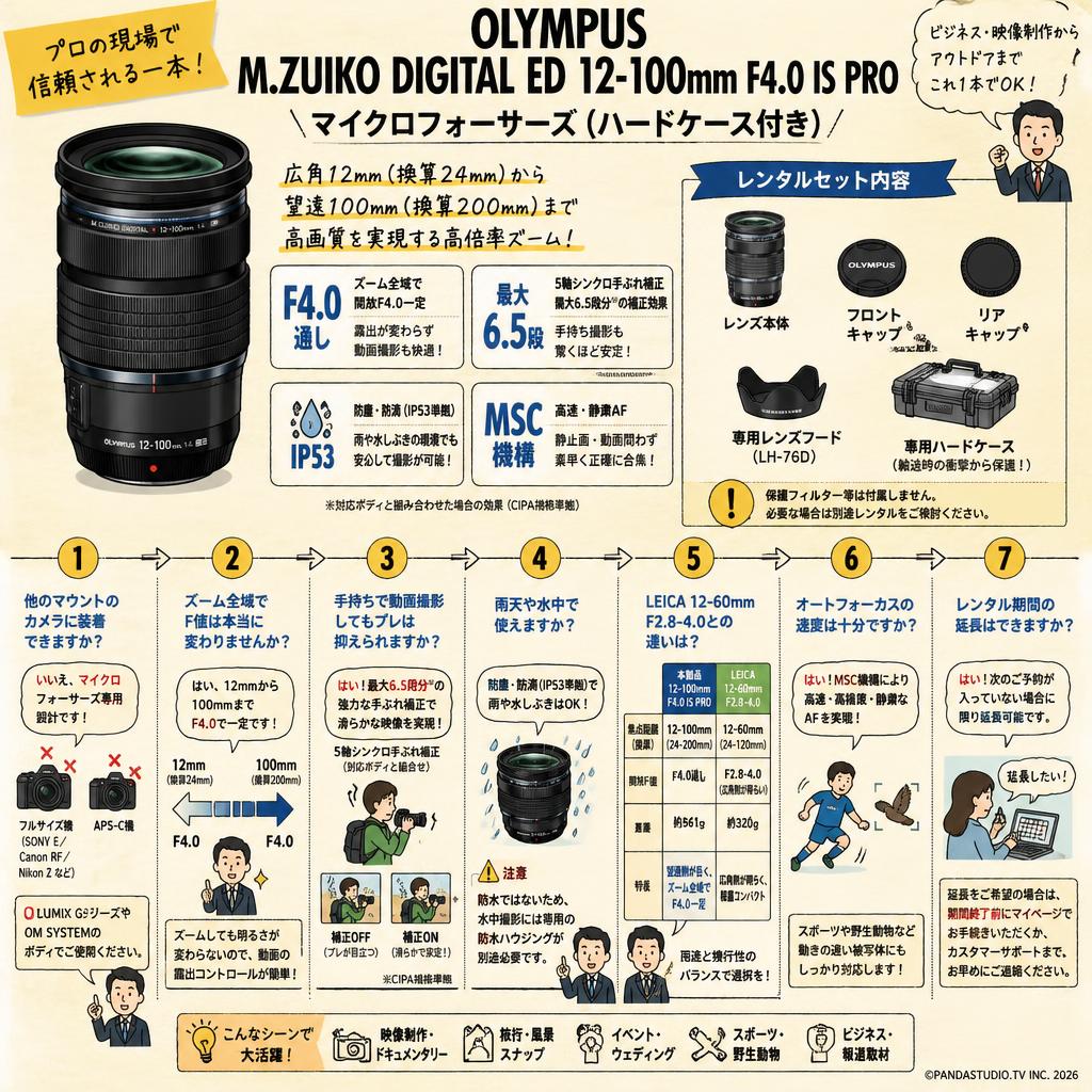 OLYMPUS M.ZUIKO DIGITAL ED 12-100mm F4.0 IS PRO マイクロフォーサーズ(ハードケース付き) FAQ（よくある質問と答え）