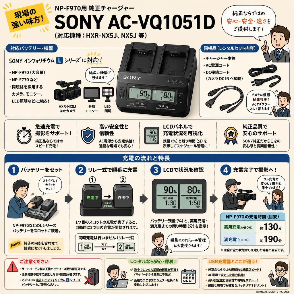 SONY AC-VQ1051D (対応機種：HXR-NX5J, NX5J 等 NP-F970用 純正チャージャー） FAQ（よくある質問と答え）