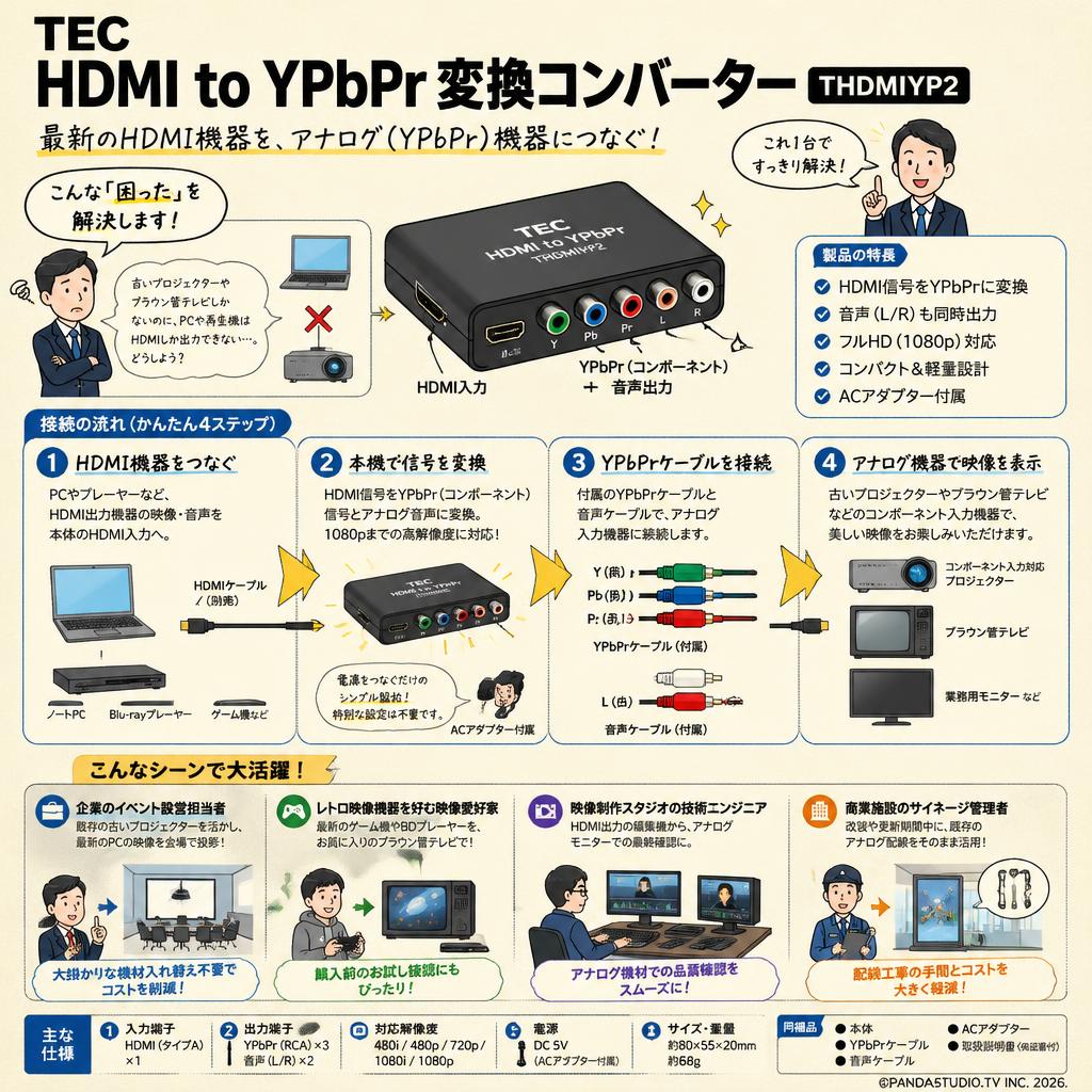 TEC HDMI to YPbPr THDMIYP2 おもな対象のお客様
