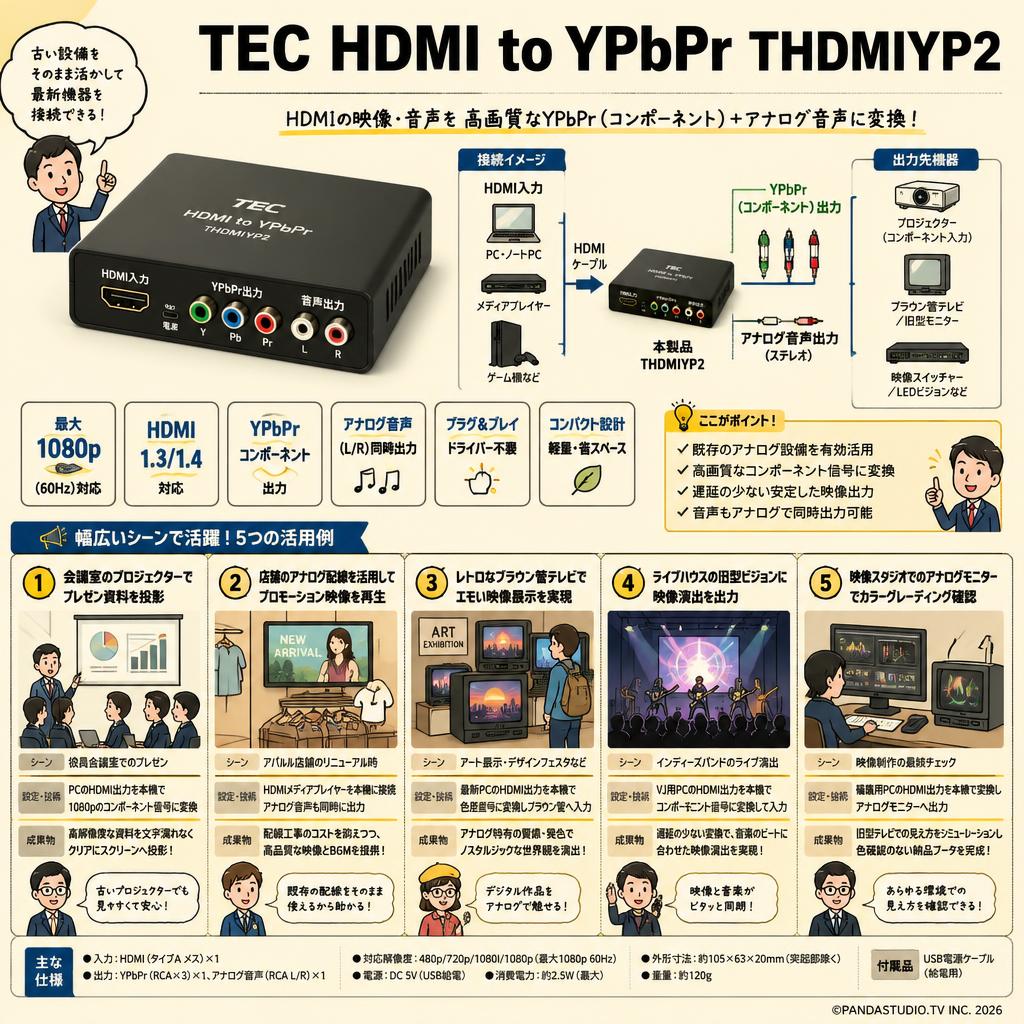 TEC HDMI to YPbPr THDMIYP2 用途