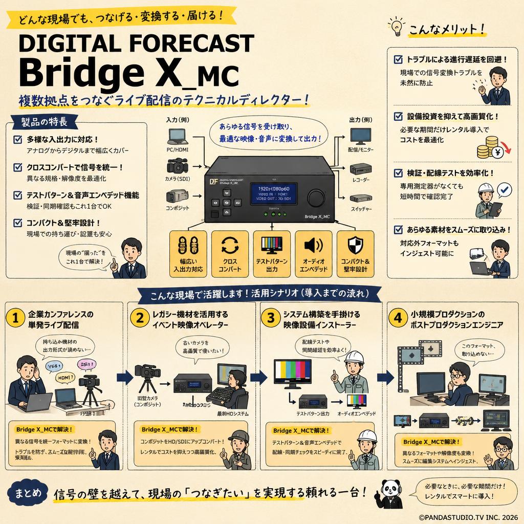 DIGITAL FORECAST Bridge X_MC おもな対象のお客様
