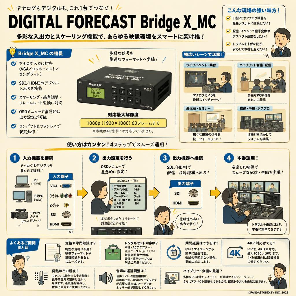 DIGITAL FORECAST Bridge X_MC FAQ（よくある質問と答え）