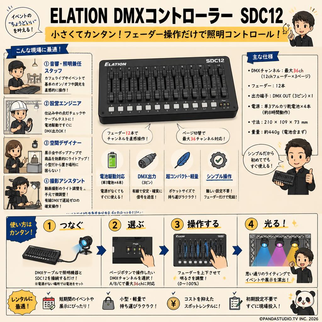 ELATION DMXコントローラー SDC12 おもな対象のお客様