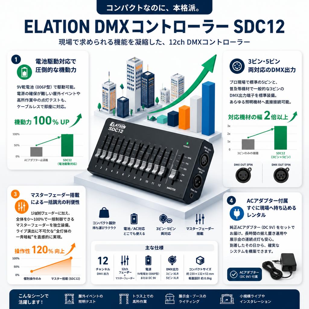 ELATION DMXコントローラー SDC12 セールスポイント