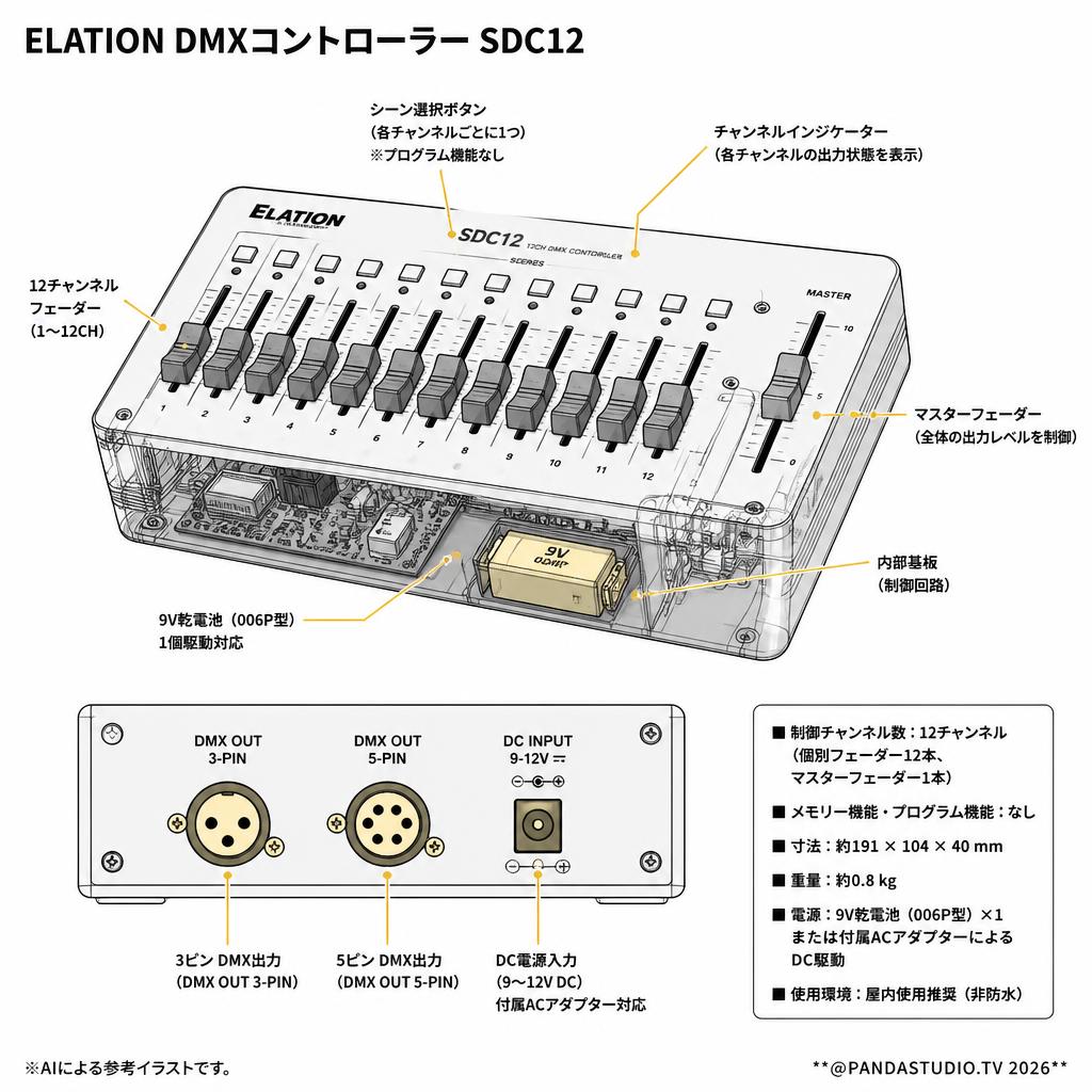 ELATION DMXコントローラー SDC12 スペック
