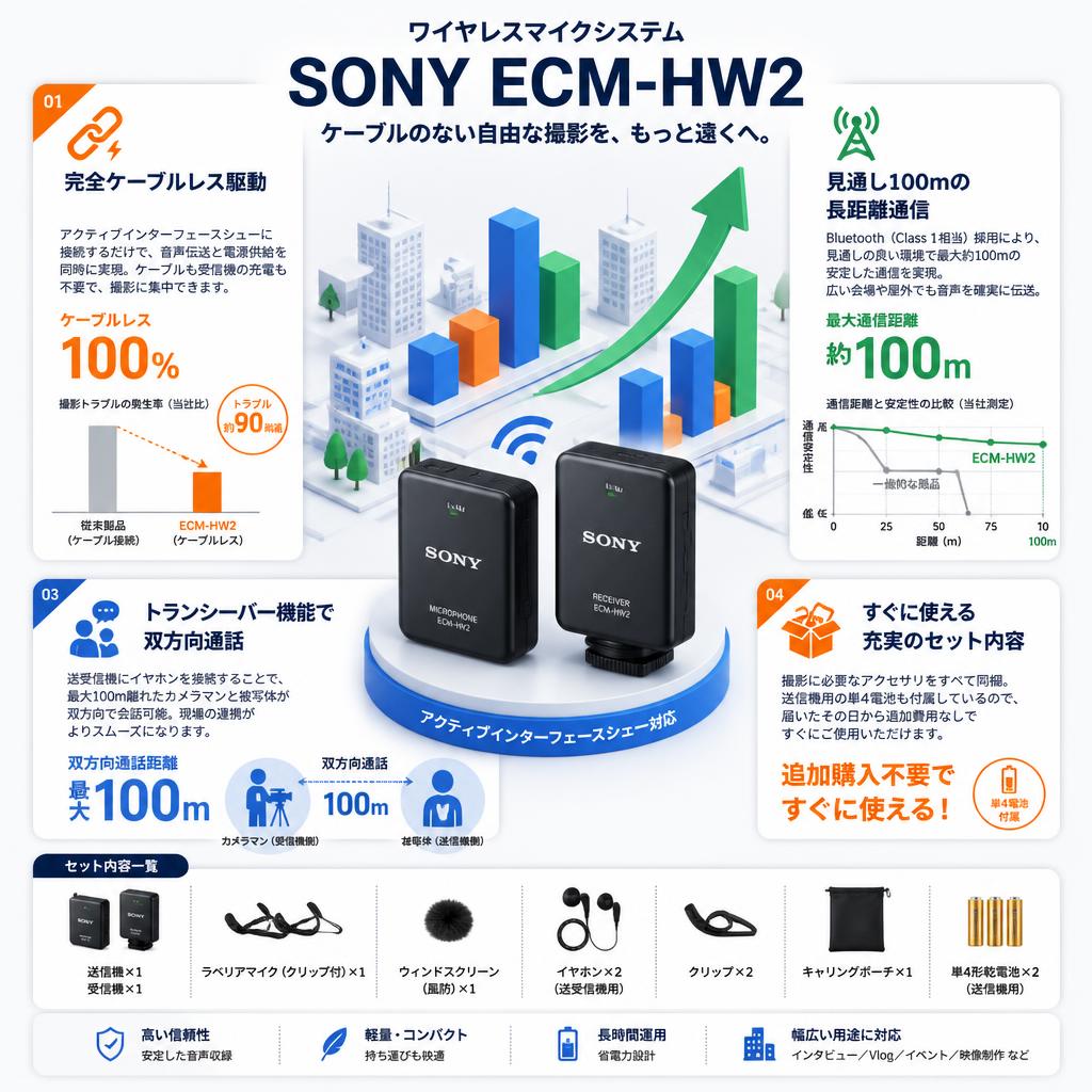 SONY ECM-HW2 セールスポイント