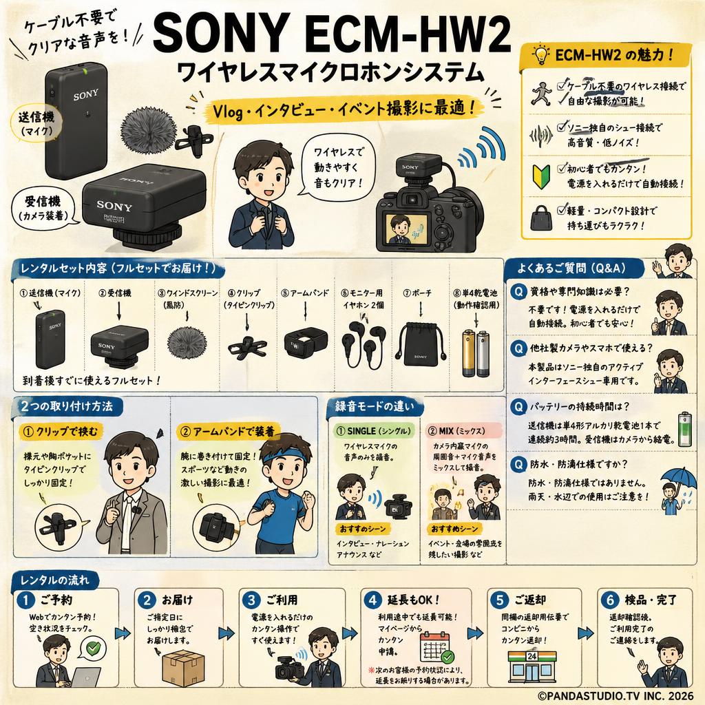 SONY ECM-HW2 FAQ（よくある質問と答え）