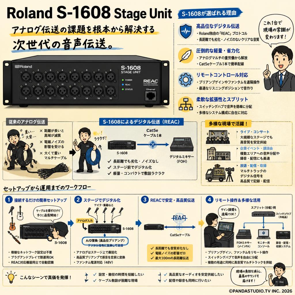 Roland S-1608 Stage Unit 概要