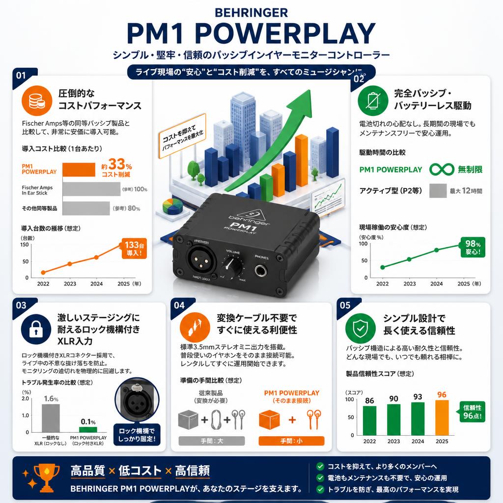 BEHRINGER PM1 POWERPLAY セールスポイント