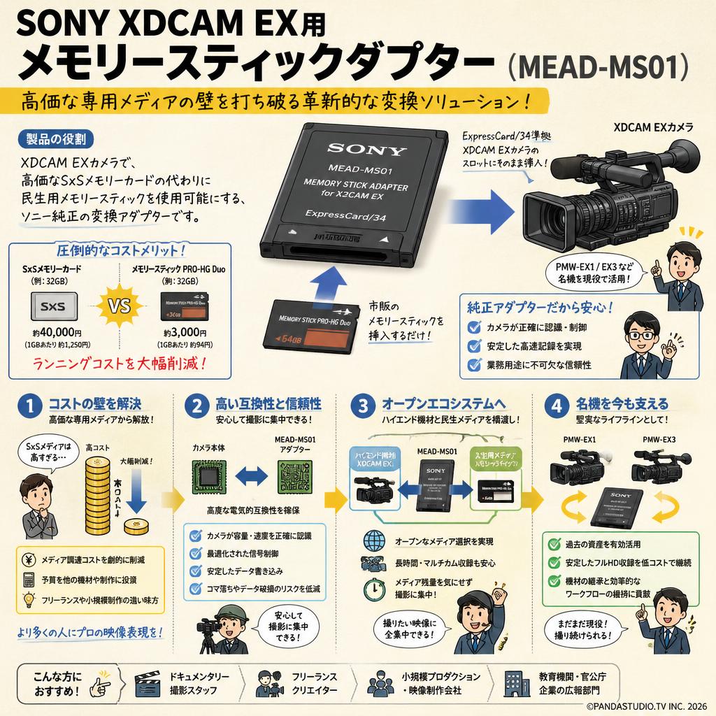 SONY XDCAM EX用 メモリースティックダプター ( MEAD-MS01) 概要