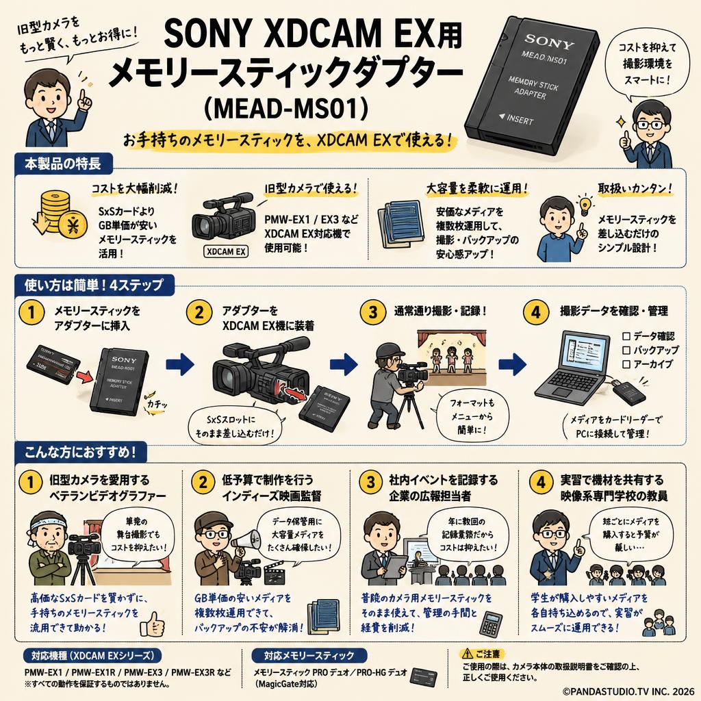 SONY XDCAM EX用 メモリースティックダプター ( MEAD-MS01) おもな対象のお客様