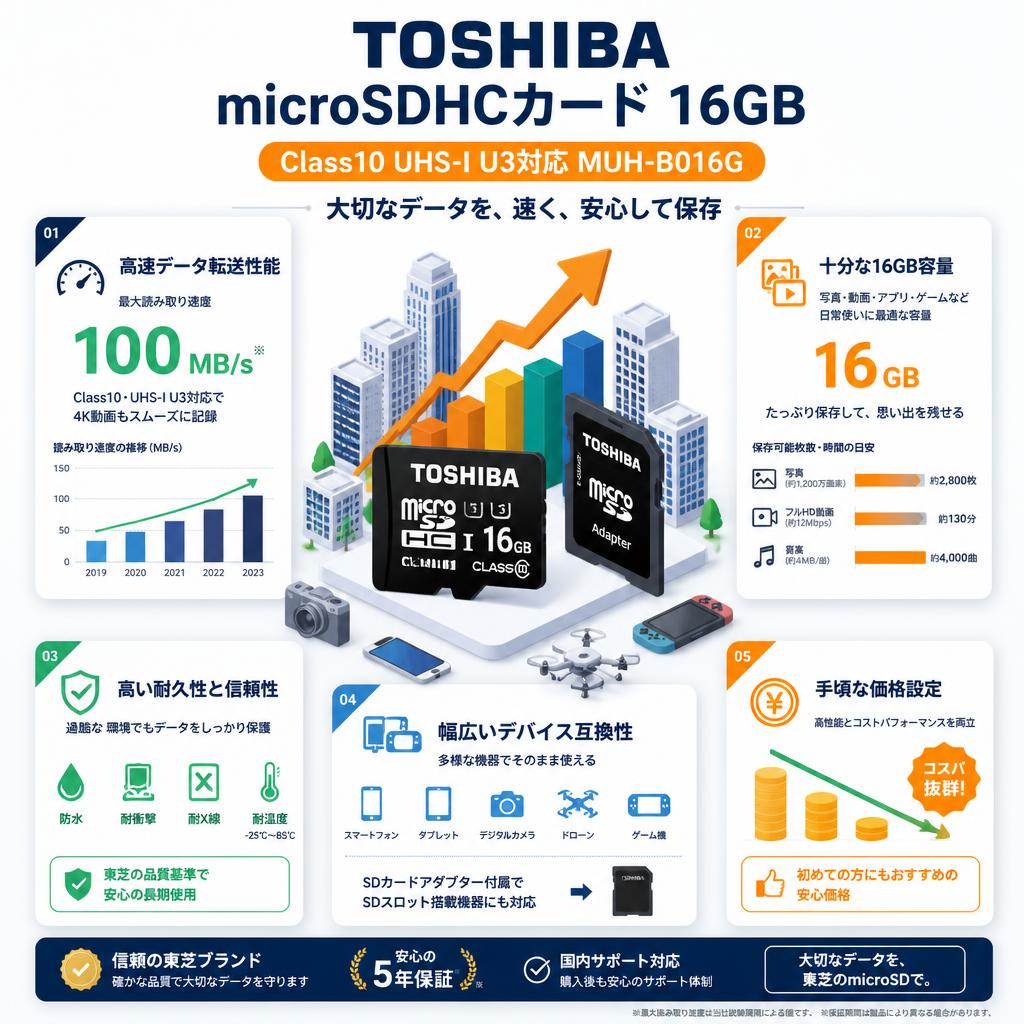 TOSHIBA microSDHCカード 16GB Class10 UHS-I U3対応 MUH-B016G セールスポイント