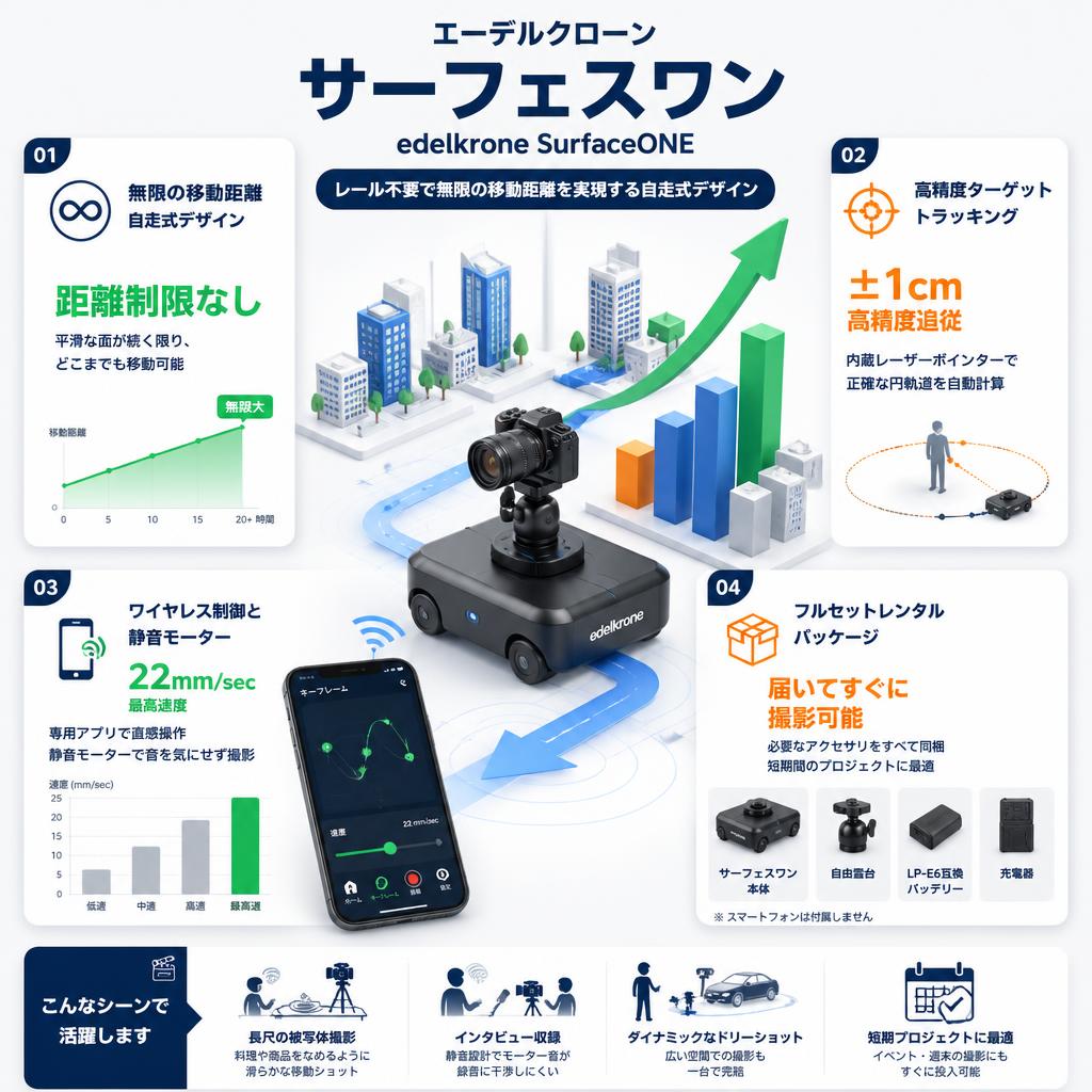 エーデルクローン サーフェスワン edelkrone SurfaceONE セールスポイント