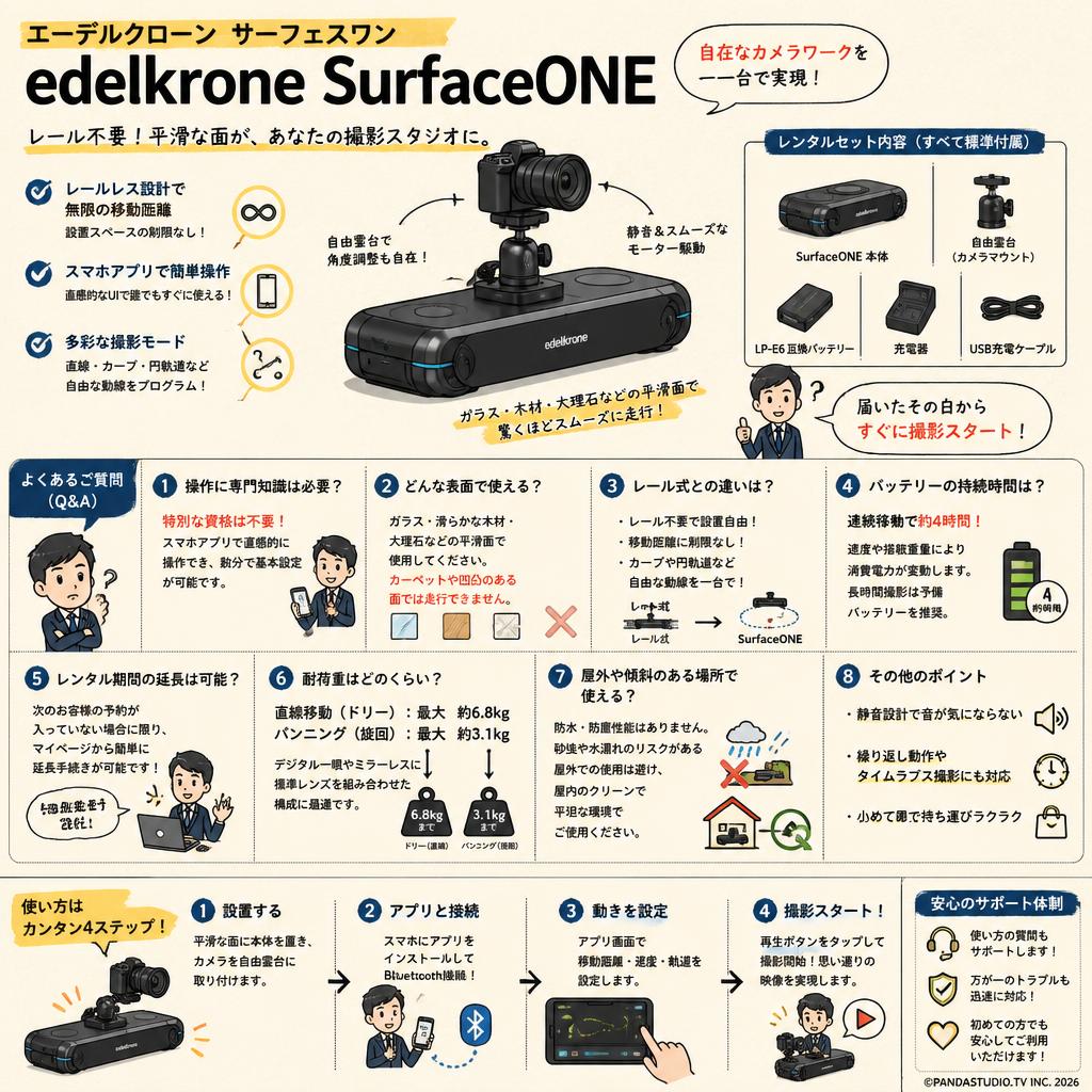 エーデルクローン サーフェスワン edelkrone SurfaceONE FAQ（よくある質問と答え）