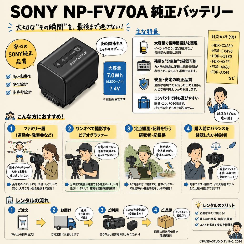 SONY NP-FV70A 純正バッテリー おもな対象のお客様