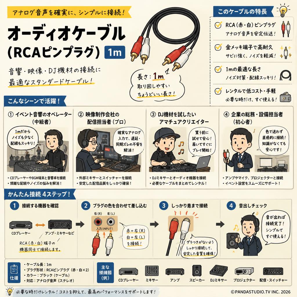 オーディオケーブル(RCAピンプラグ)　1m おもな対象のお客様
