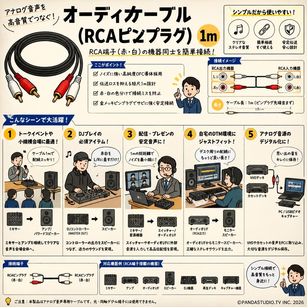 オーディオケーブル(RCAピンプラグ)　1m 用途