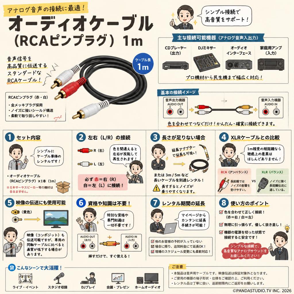 オーディオケーブル(RCAピンプラグ)　1m FAQ（よくある質問と答え）