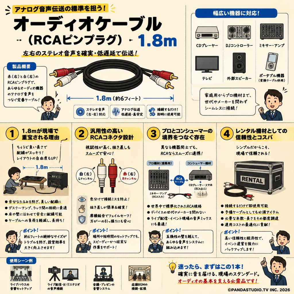 オーディオケーブル(RCAピンプラグ)　1.8m 概要