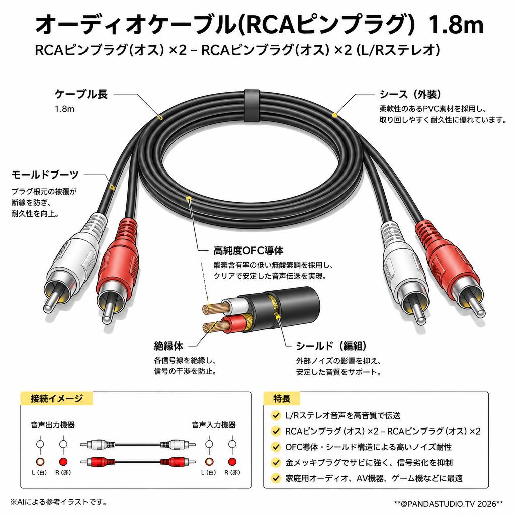 オーディオケーブル(RCAピンプラグ)　1.8m スペック