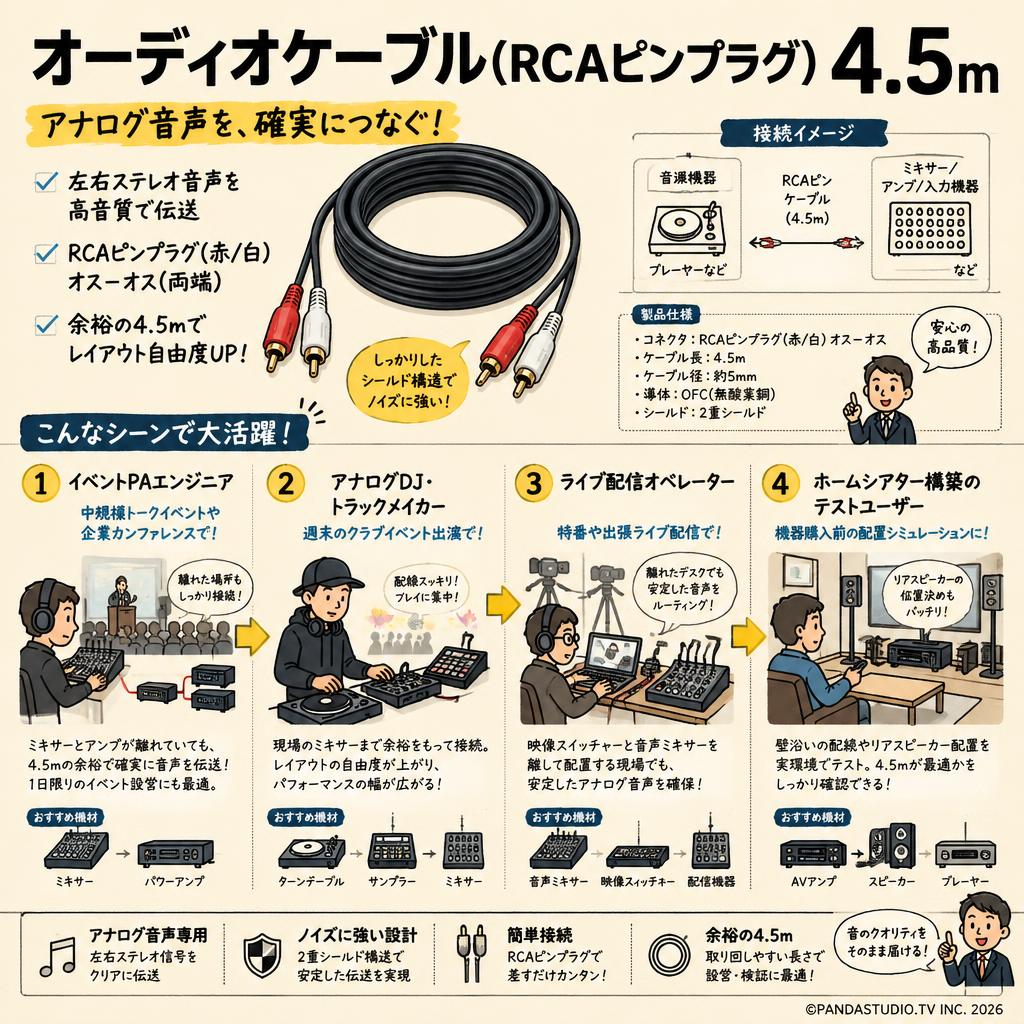 オーディオケーブル(RCAピンプラグ)　4.5m おもな対象のお客様
