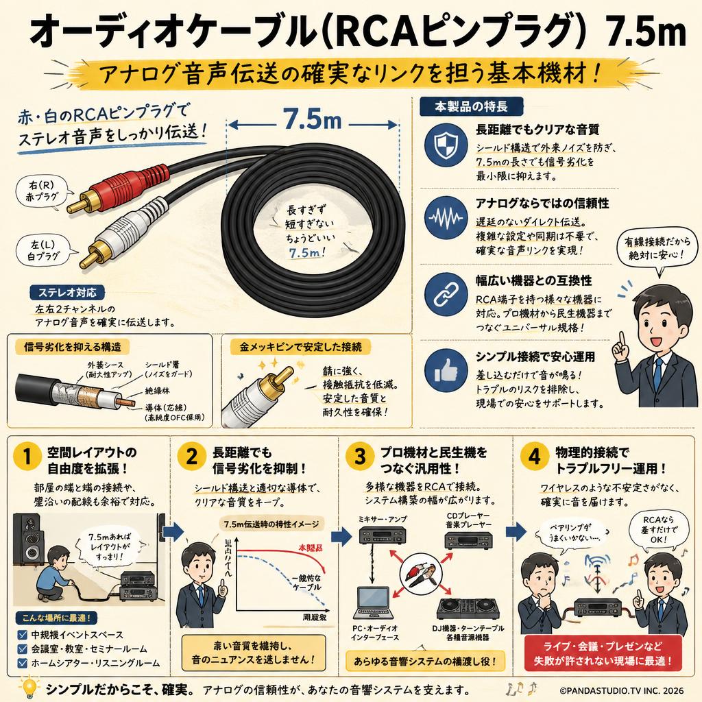 オーディオケーブル(RCAピンプラグ)　7.5m 概要