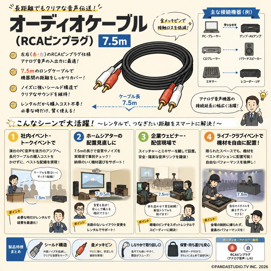 オーディオケーブル(RCAピンプラグ)　7.5m おもな対象のお客様