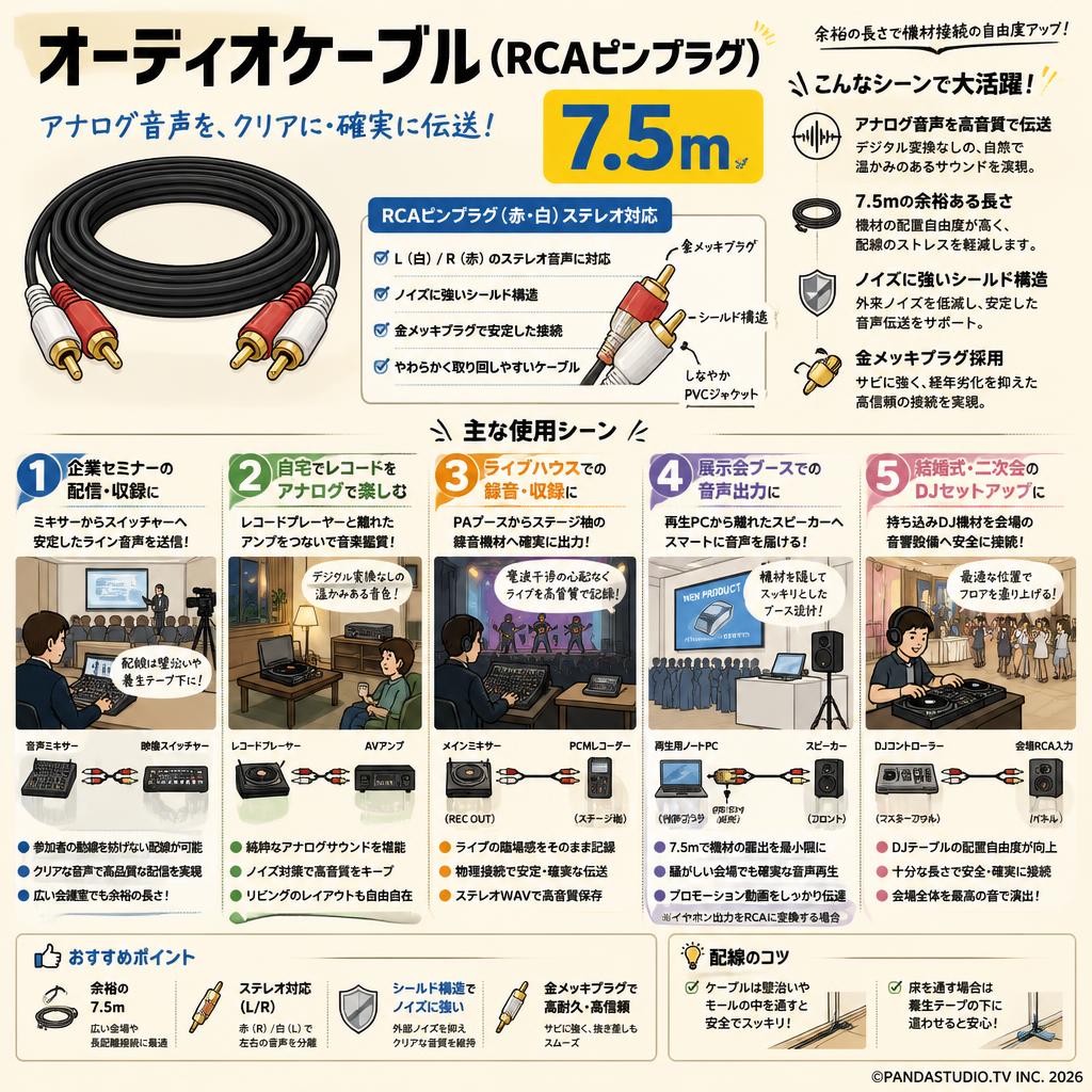 オーディオケーブル(RCAピンプラグ)　7.5m 用途