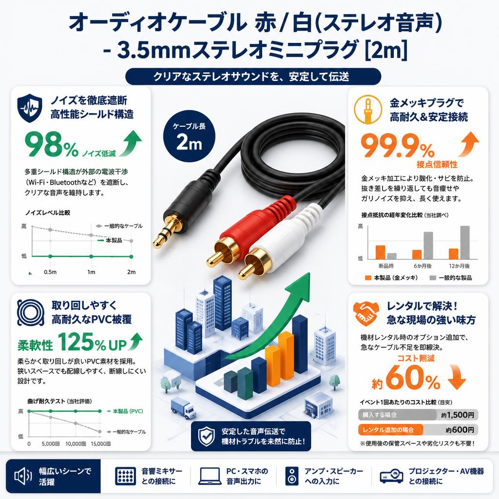 オーディオケーブル 赤/白(ステレオ音声) - 3.5mmステレオミニプラグ [2m] セールスポイント