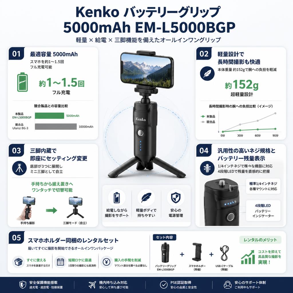Kenko バッテリーグリップ  5000mAh EM-L5000BGP セールスポイント
