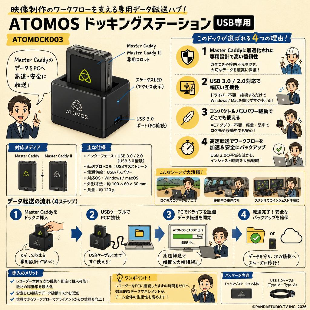 ATOMOS Docking Station (USB only) ATOMDCK003 概要