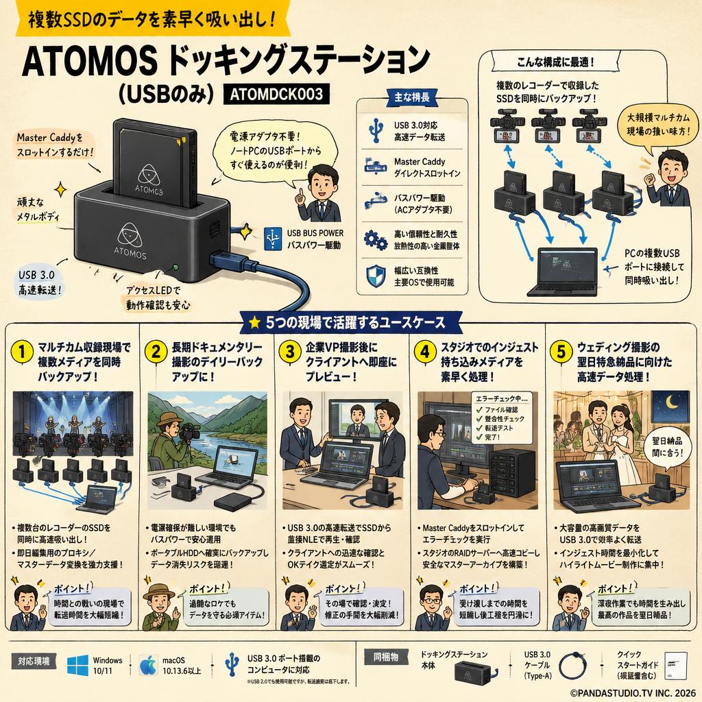 ATOMOS Docking Station (USB only) ATOMDCK003 用途
