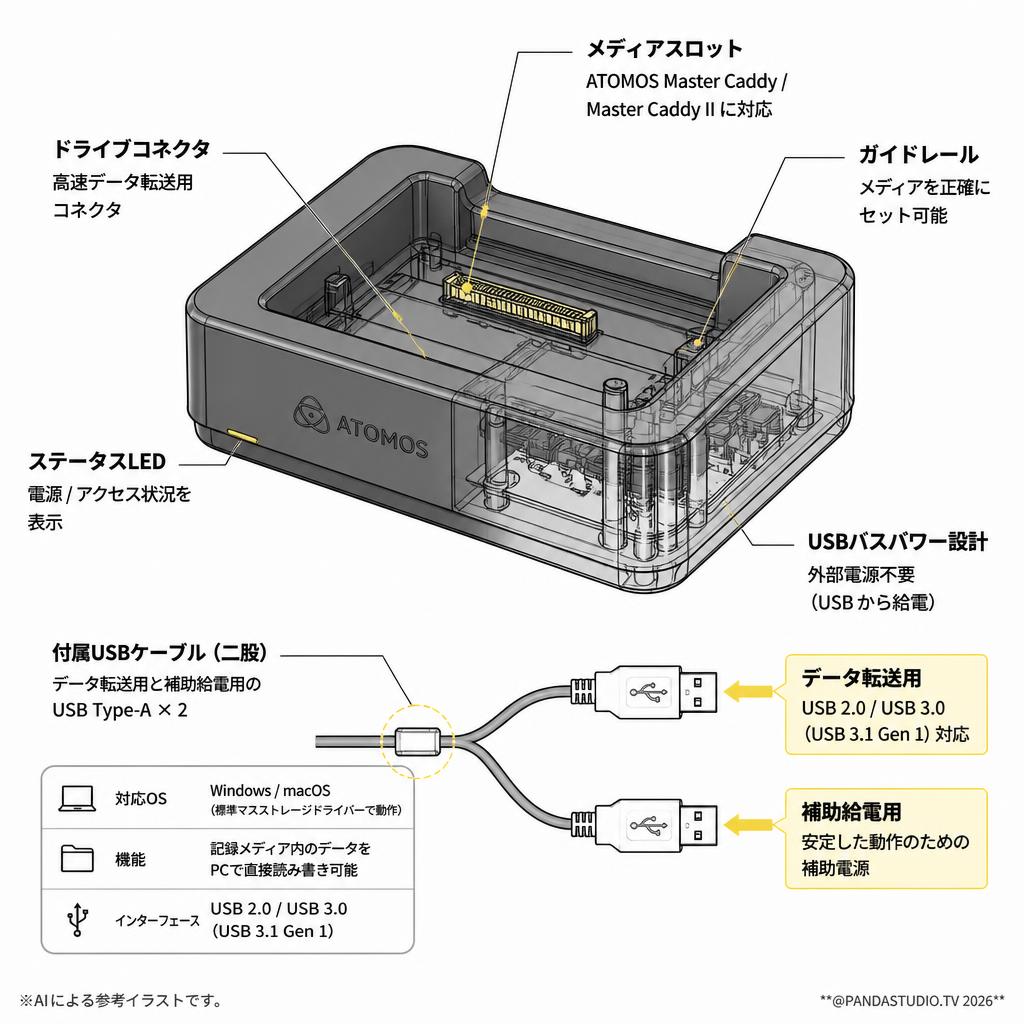ATOMOS Docking Station (USB only) ATOMDCK003 スペック