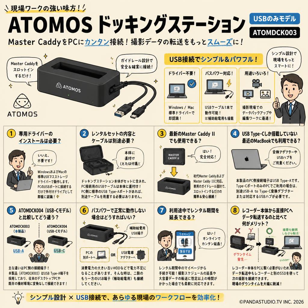 ATOMOS Docking Station (USB only) ATOMDCK003 FAQ（よくある質問と答え）
