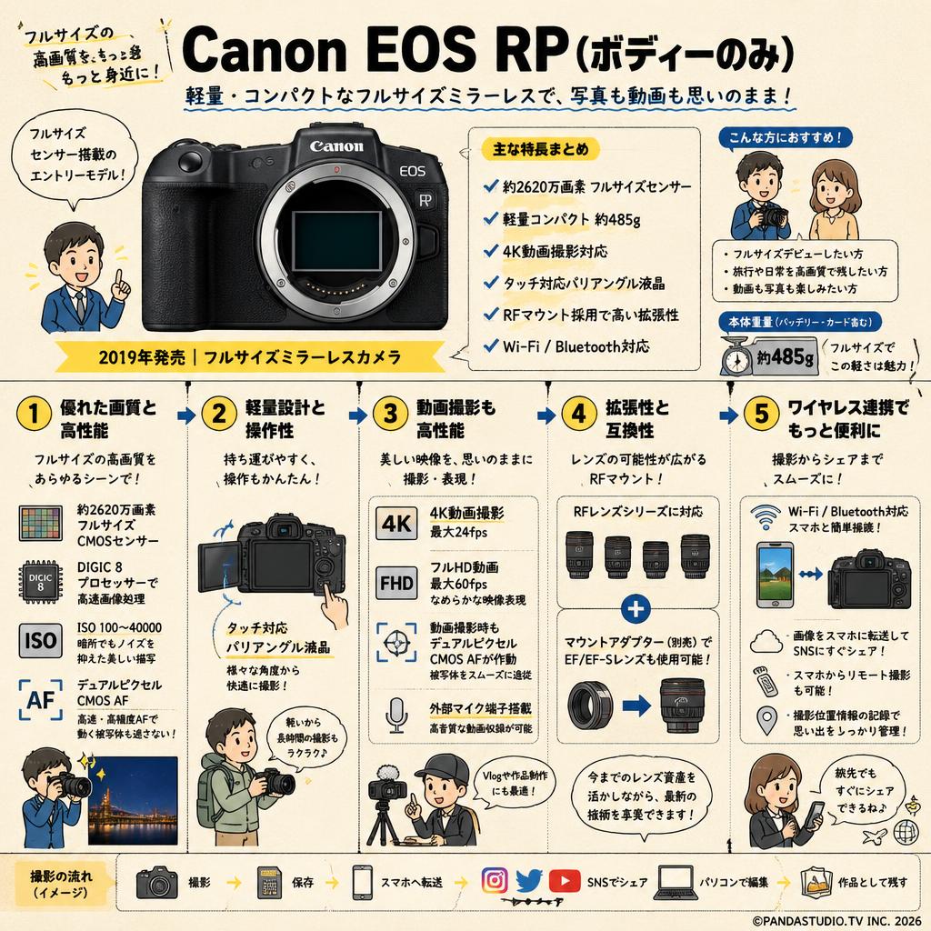 Canon EOS RP（ボディーのみ） 概要