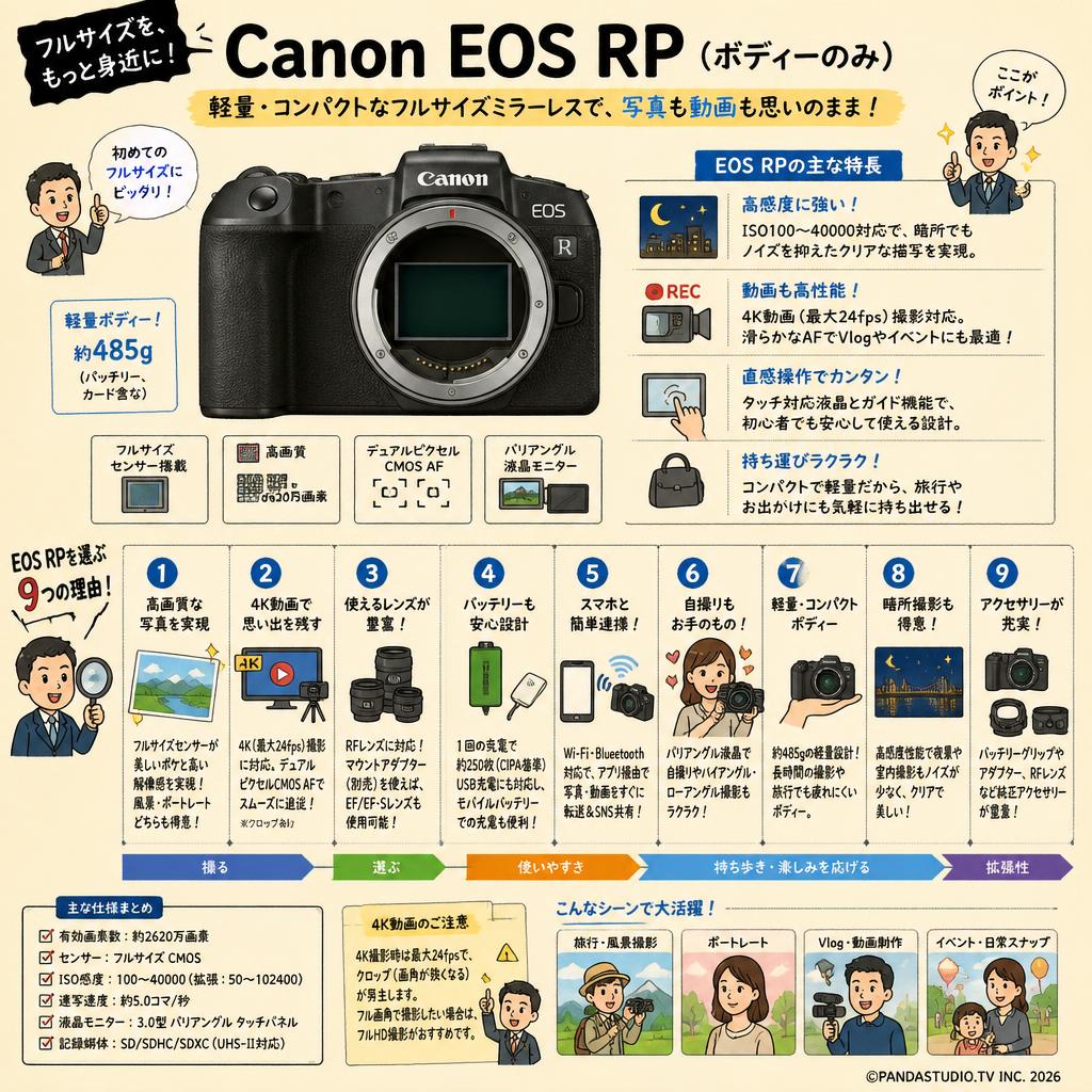 Canon EOS RP（ボディーのみ） FAQ（よくある質問と答え）