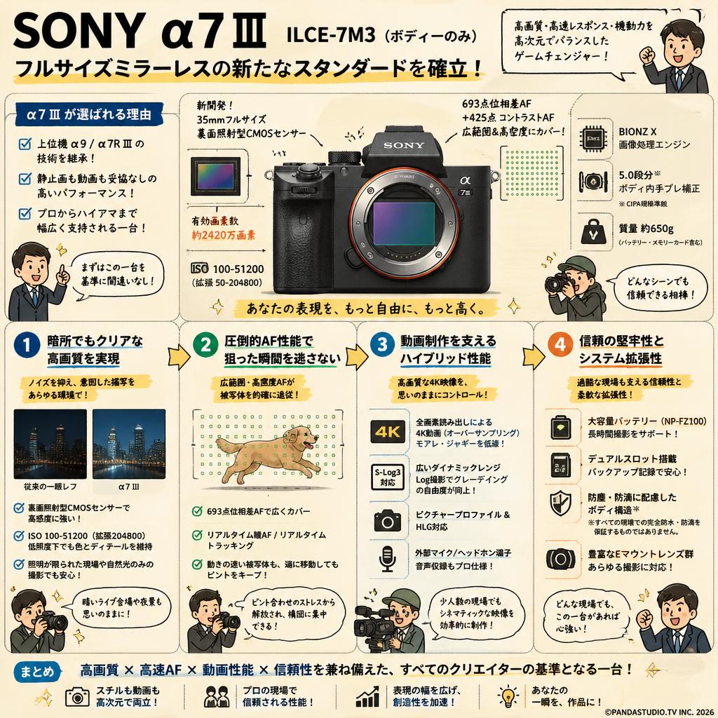 SONY α7 III ILCE-7M3（ボディーのみ） 概要