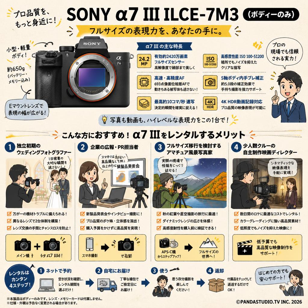 SONY α7 III ILCE-7M3（ボディーのみ） おもな対象のお客様