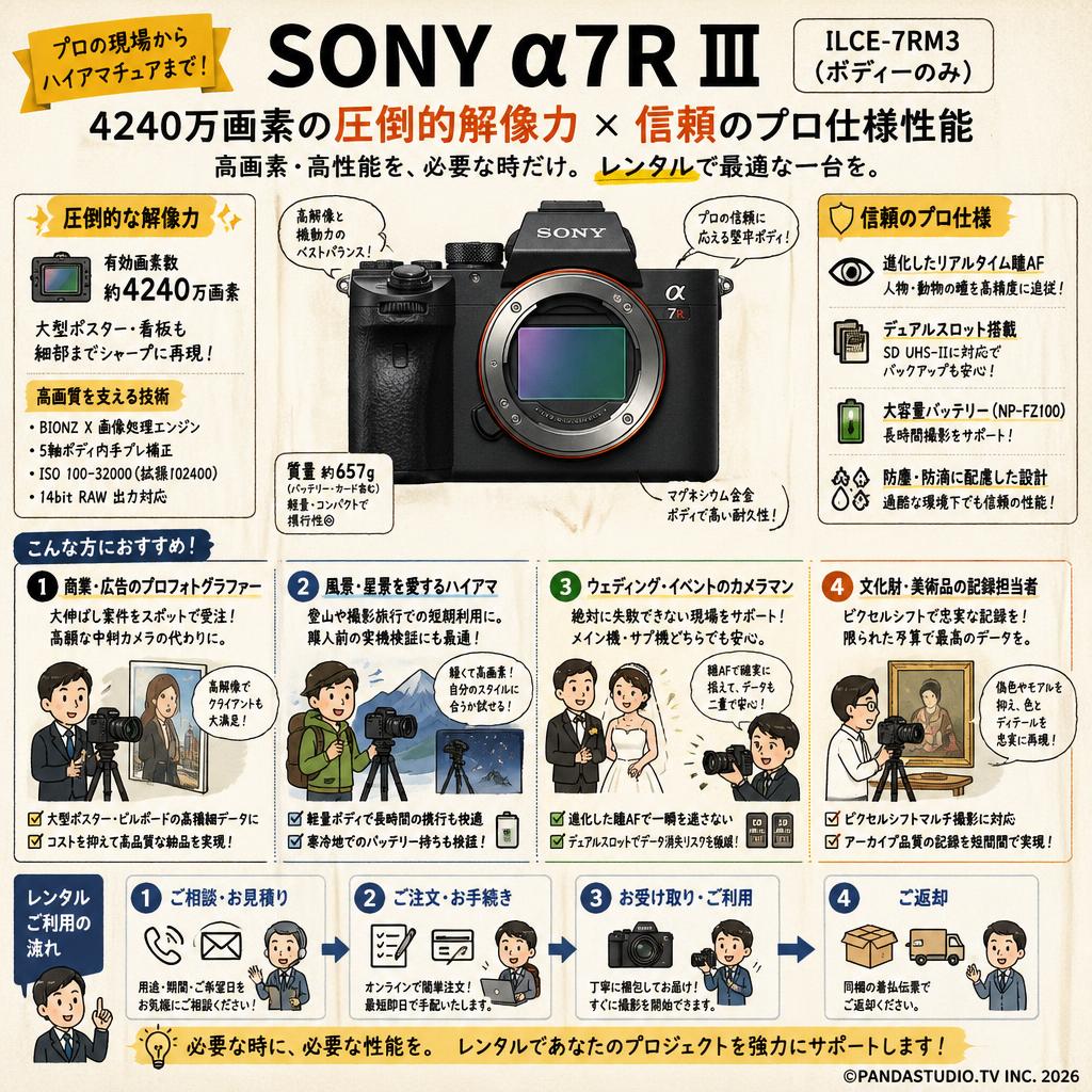 SONY α7R III ILCE-7RM3（ボディーのみ） おもな対象のお客様