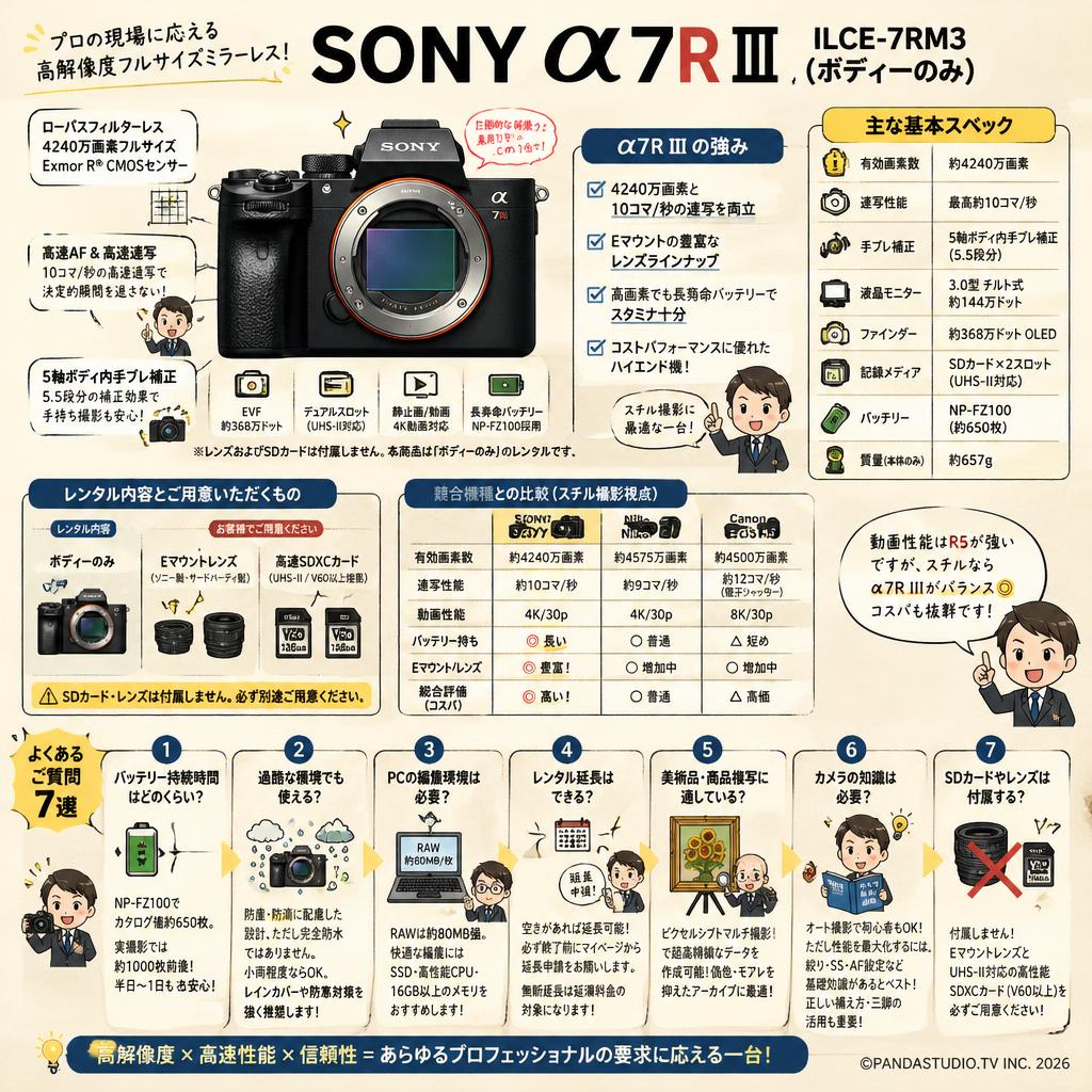 SONY α7R III ILCE-7RM3（ボディーのみ） FAQ（よくある質問と答え）