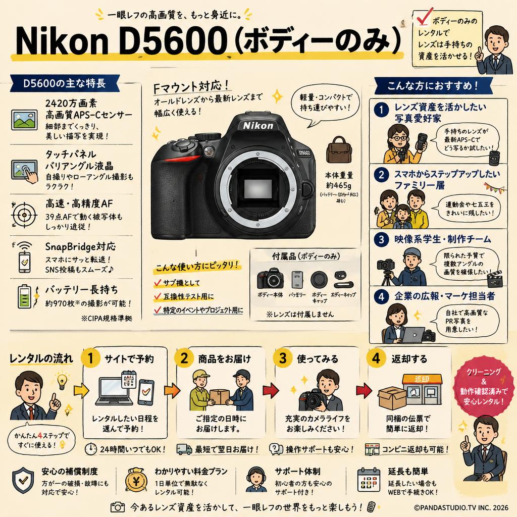 Nikon D5600（ボディーのみ） おもな対象のお客様