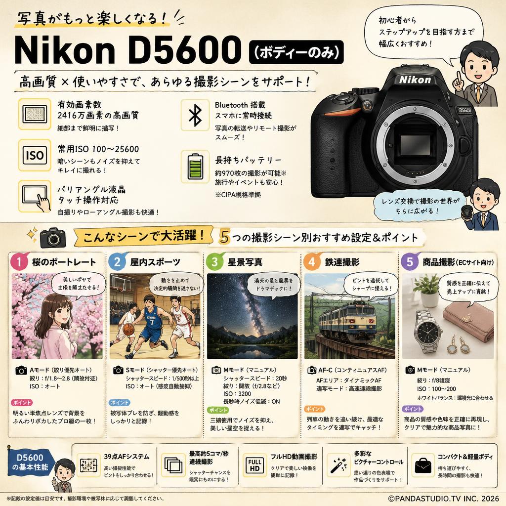 Nikon D5600（ボディーのみ） 用途
