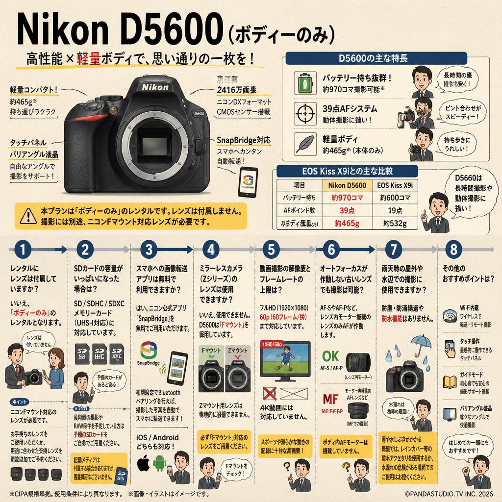 Nikon D5600（ボディーのみ） FAQ（よくある質問と答え）