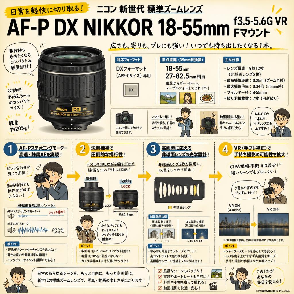 Nikon AF-P DX NIKKOR 18-55mm f3.5-5.6G VR  Fマウント 概要