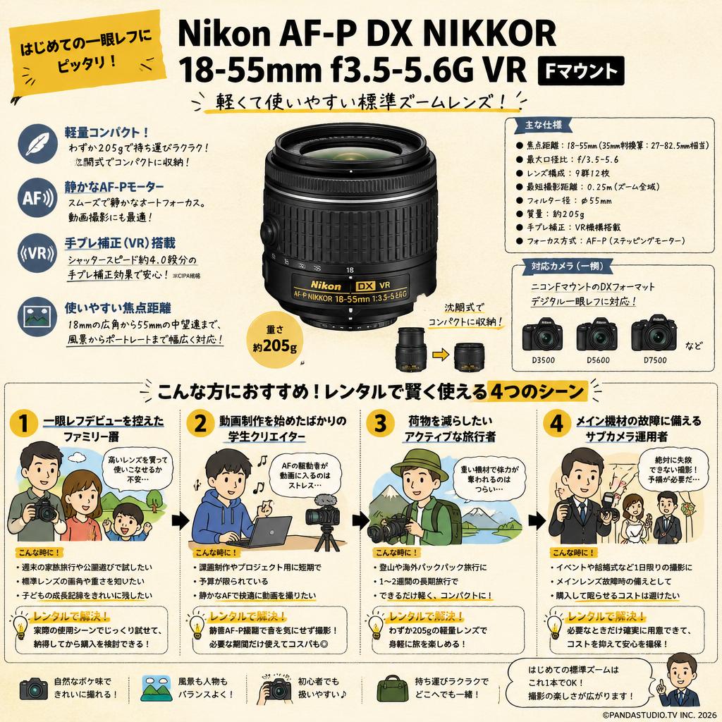 Nikon AF-P DX NIKKOR 18-55mm f3.5-5.6G VR  Fマウント おもな対象のお客様