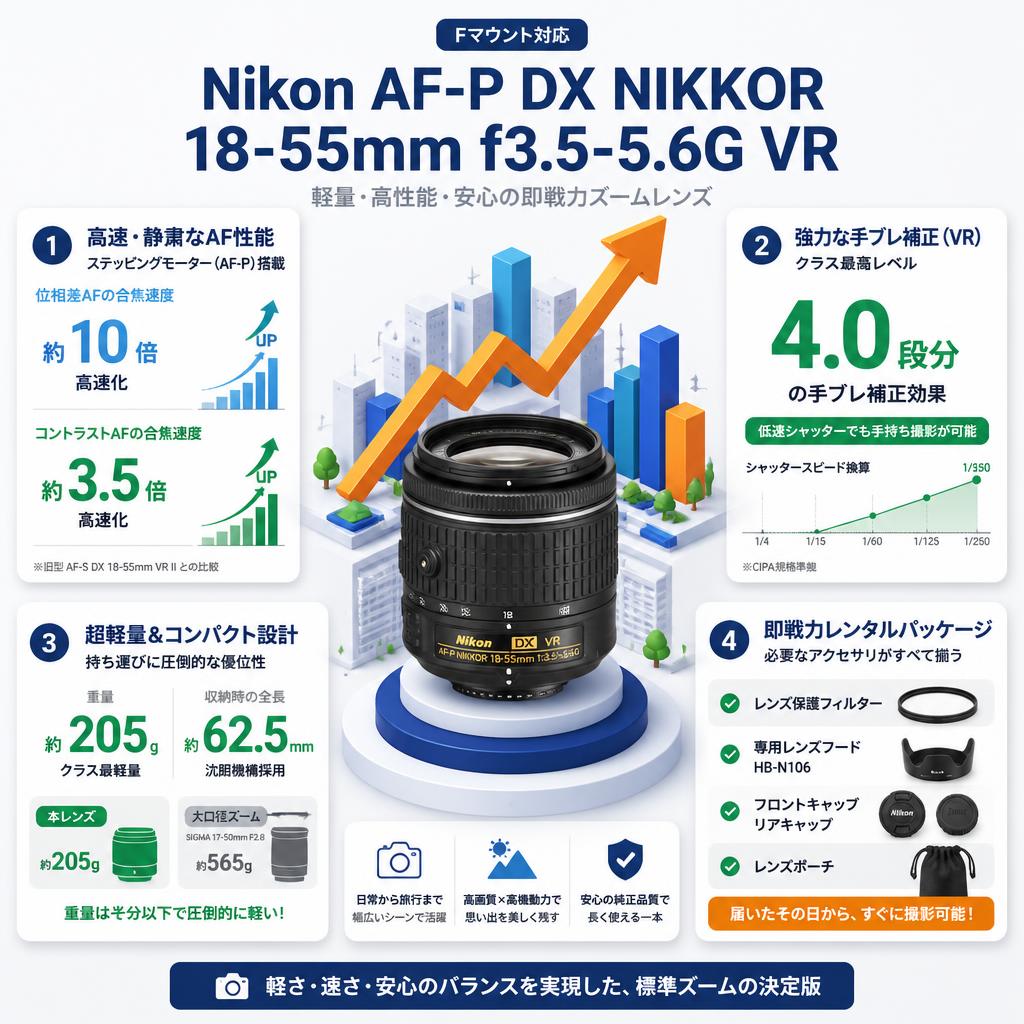 Nikon AF-P DX NIKKOR 18-55mm f3.5-5.6G VR  Fマウント セールスポイント